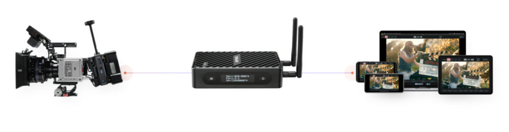 Teradek Serv 4K   потоковая передача 4K HDR со съемочной площадки на постпродакшн 