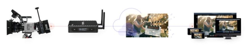 Teradek Serv 4K   потоковая передача 4K HDR со съемочной площадки на постпродакшн 