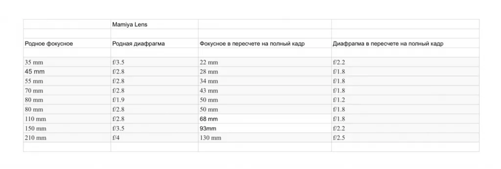  Мировые Тенденции Развития Профессиональной Кинооптики  вчера  сегодня  завтра 
