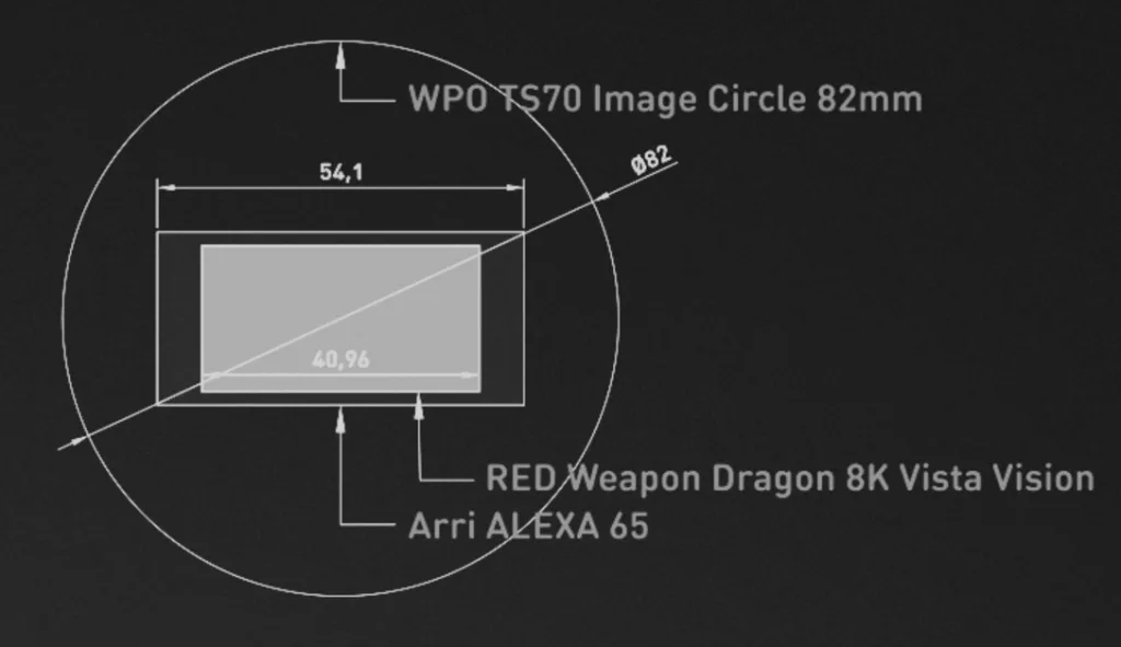  Мировые Тенденции Развития Профессиональной Кинооптики  вчера  сегодня  завтра 
