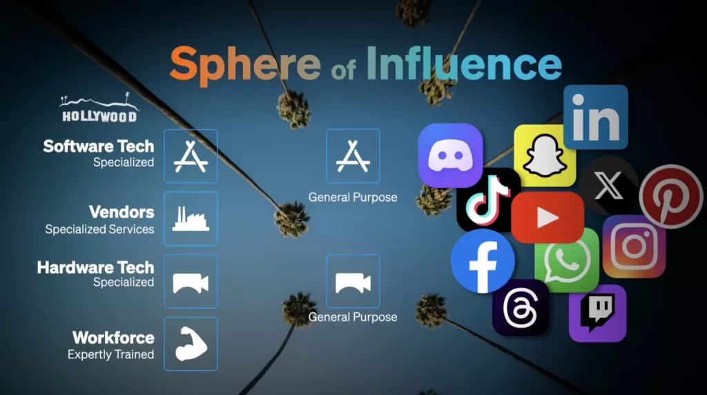 Экономика творцов против Голливуда  Пробуждающий звонок для индустрии от Майкла Чиони