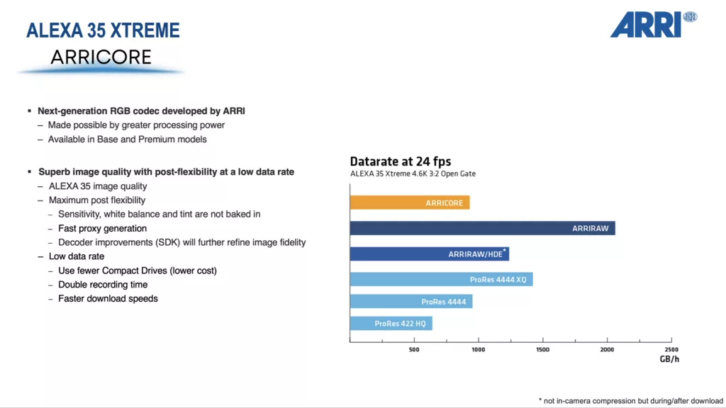 Представлена ARRI ALEXA 35 Xtreme   до 660 кадров в секунду и новый кодек ARRICORE