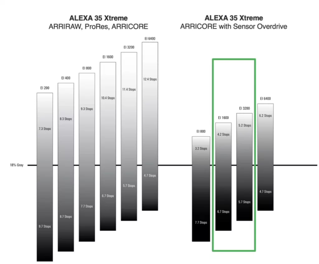 Представлена ARRI ALEXA 35 Xtreme   до 660 кадров в секунду и новый кодек ARRICORE